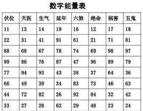 门牌数字吉凶|数字吉凶测试查询